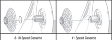 Load image into Gallery viewer, Saris - Shimano Freehub Spacer - Turbo Trainer Hire
